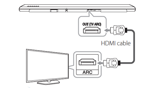 conectar tv com cabo hdmi